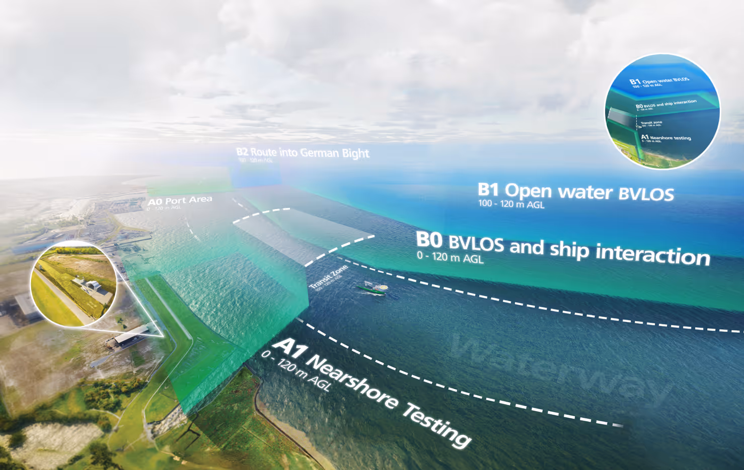 Offshore Drone Campus Cuxhaven 2